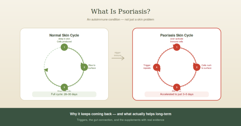 what is psoriasis and why does it keep coming back