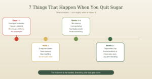 what happens to your body when you quit sugar